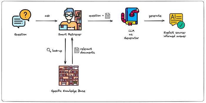 retrieval-augmented-generation-image