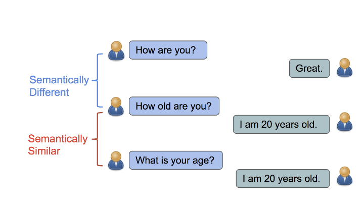 semantic-similarity-image