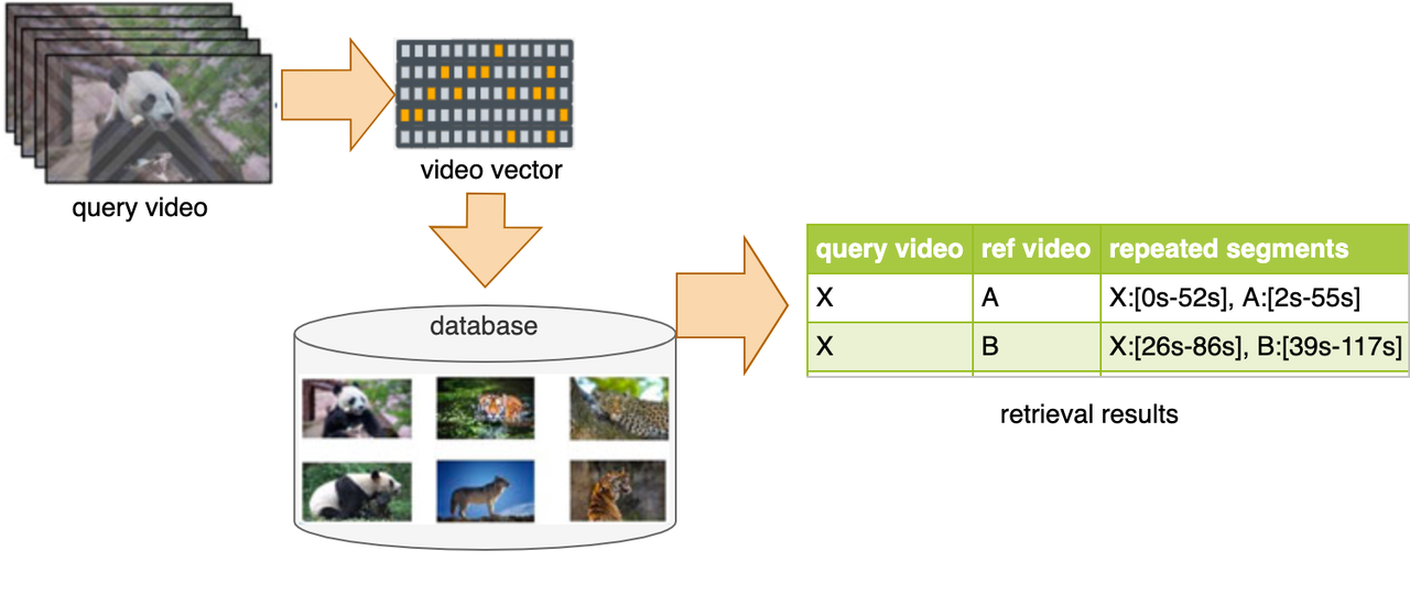 video-copy-detection